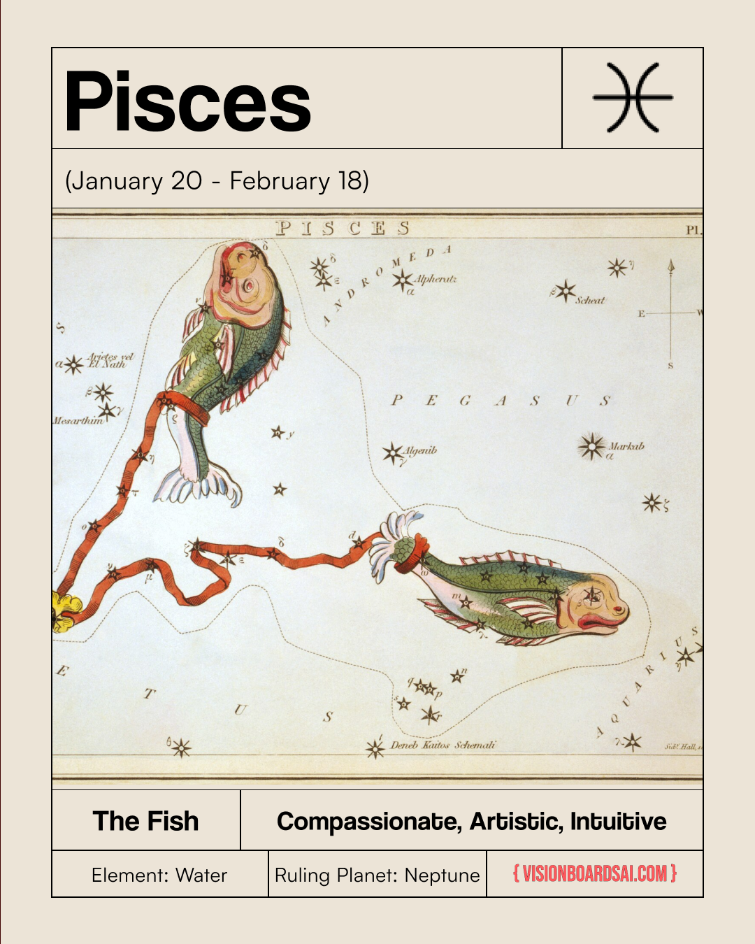 Pisces 2025 Horoscope